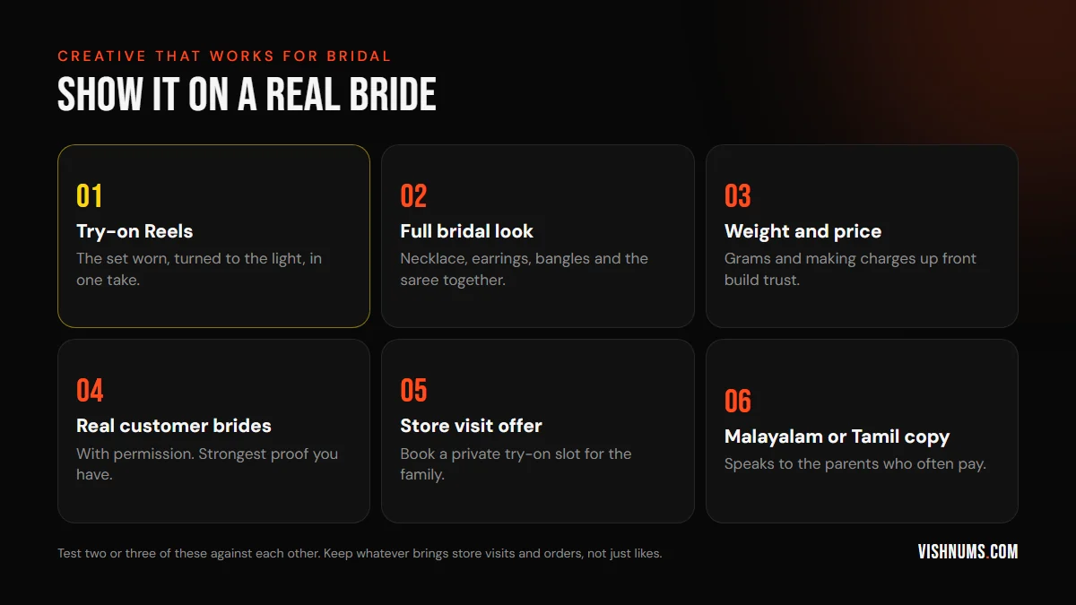 Six bridal jewellery creative types for Meta ads: try-on Reels, full bridal look, weight and price details, real customer brides, store visit offers, and regional-language copy
