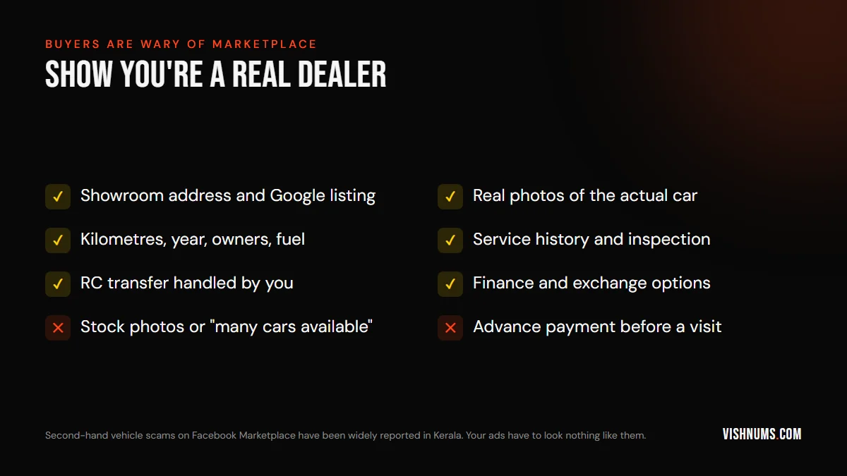Trust signals for used car dealer ads in Kerala: showroom address, real photos, kilometres and owners, service history, RC transfer, finance and exchange; red flags are stock photos and advance payment before a visit
