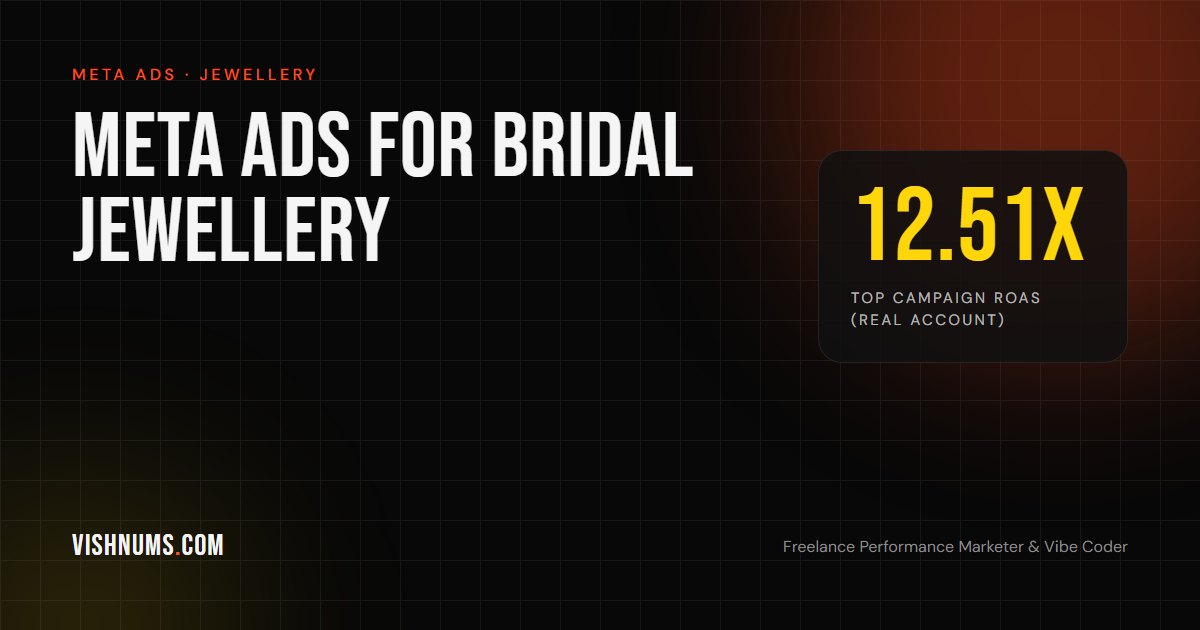 Meta ads for bridal jewellery guide cover, showing a 12.51x top campaign ROAS from a real D2C jewellery account