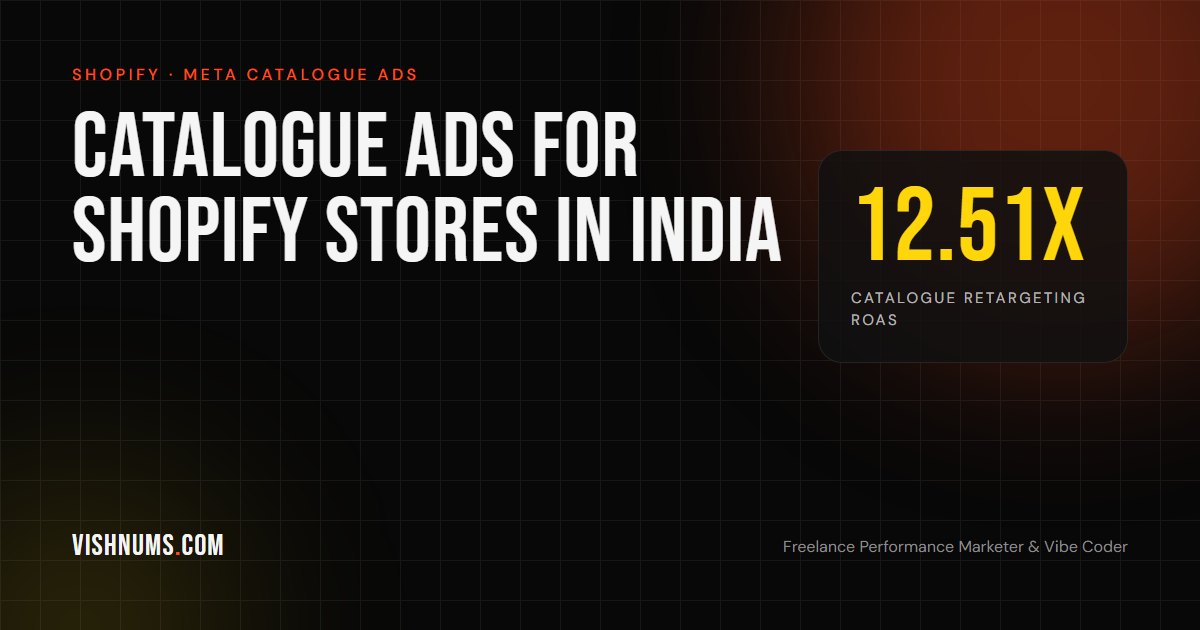 Meta catalogue ads for Shopify stores in India setup guide cover, featuring a 12.51x ROAS catalogue retargeting campaign