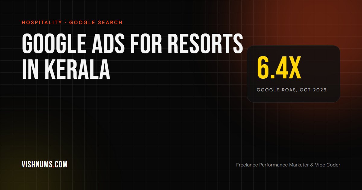 Google Ads for resorts in Kerala guide cover, showing a 6.4x Google Ads ROAS in October 2026 for a Munnar resort