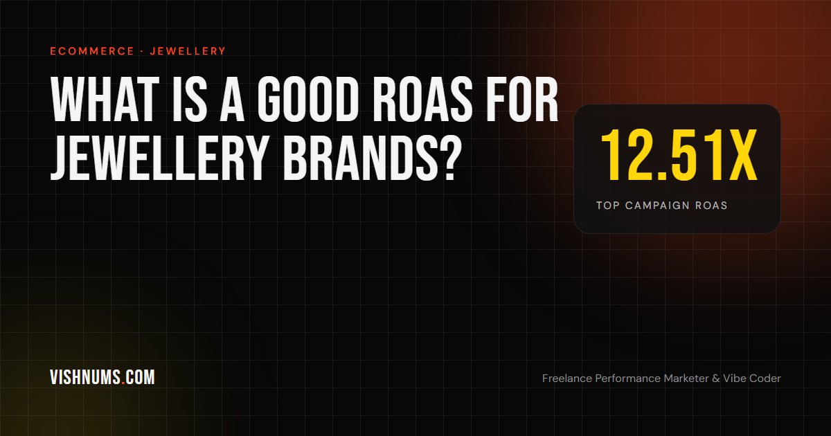 What is a good ROAS for jewellery brands on Meta Ads in India article cover, featuring a 12.51x top campaign ROAS