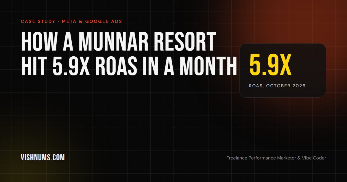 Munnar resort Meta Ads and Google Ads case study cover: 5.9x ROAS in October 2026