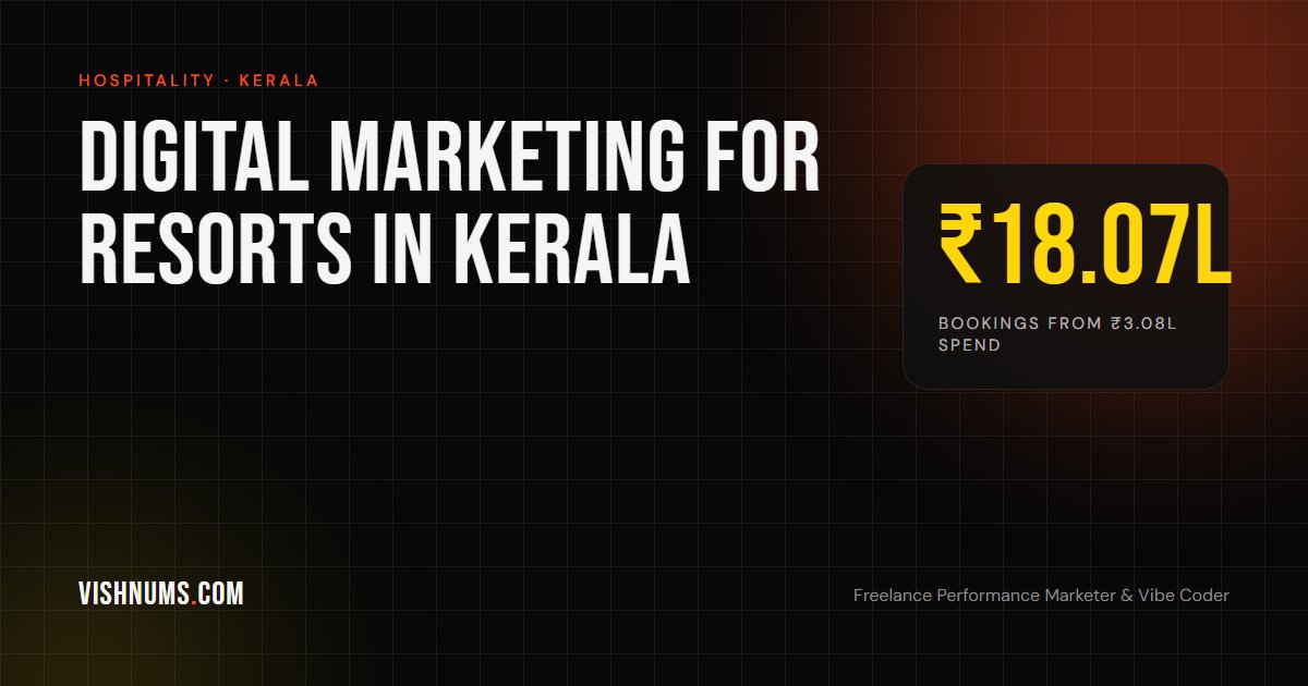 Digital marketing for resorts in Kerala guide cover, showing ₹18.07 lakh in bookings from ₹3.08 lakh of ad spend in one month