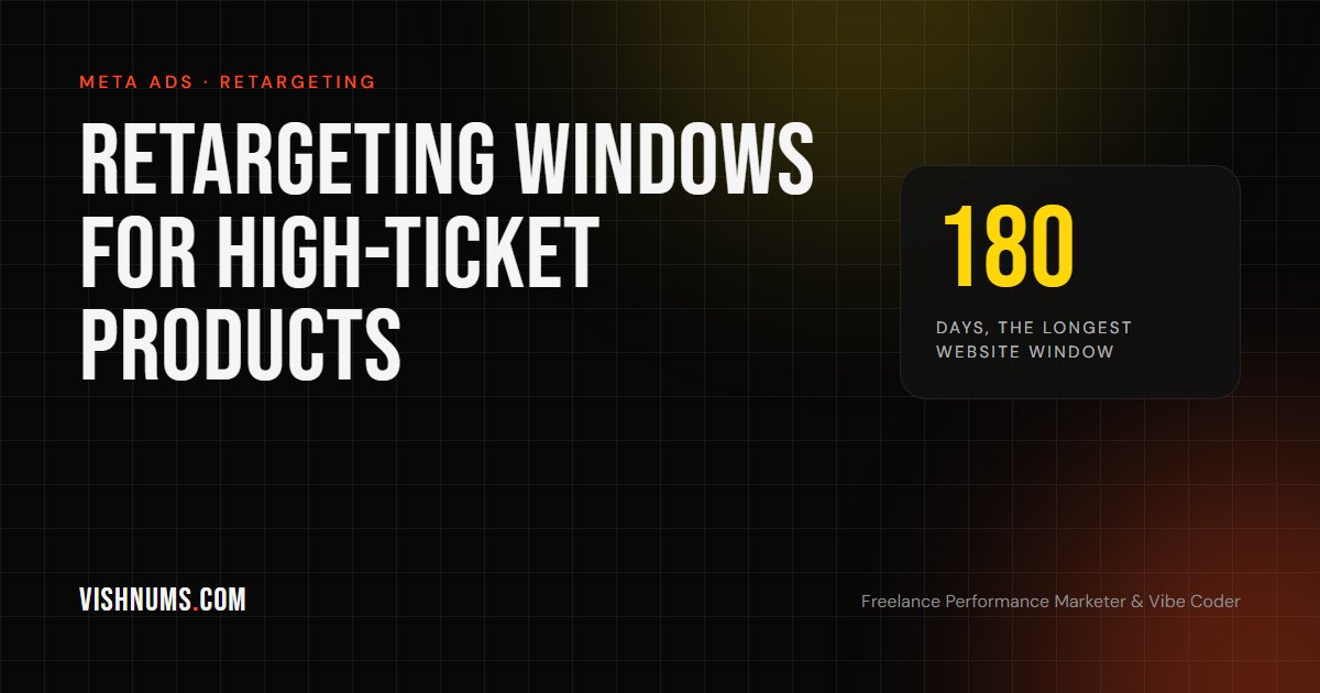 Meta Ads retargeting windows for high-ticket products guide cover, showing efficiency rising from 6.41x to 7.52x ROAS