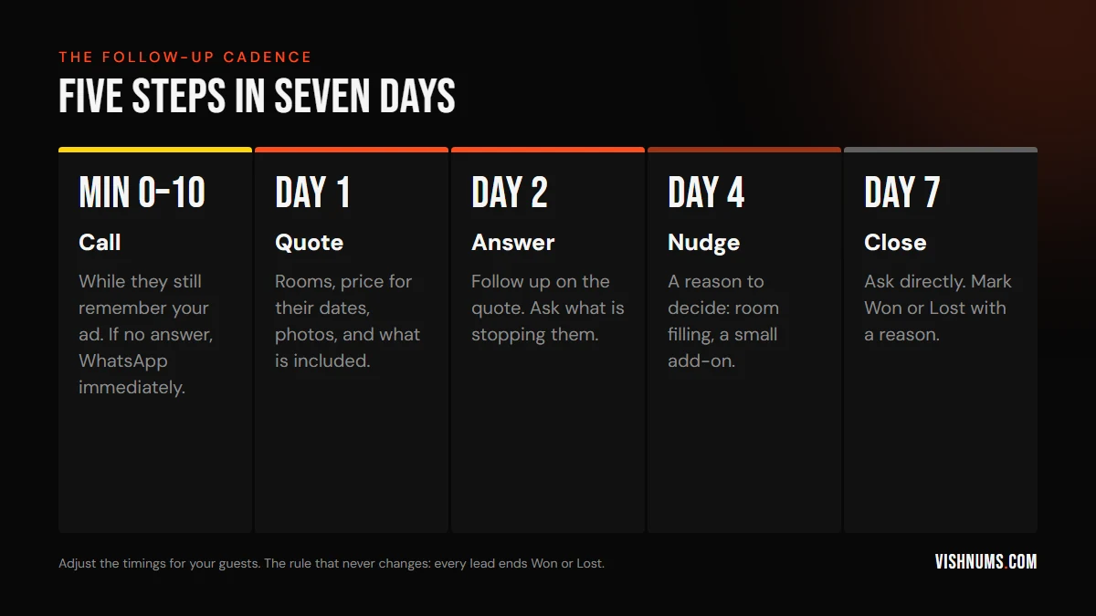 Seven-day follow-up cadence for resort enquiries: call within ten minutes, send a quote on day one, answer objections on day two, nudge on day four, and close on day seven