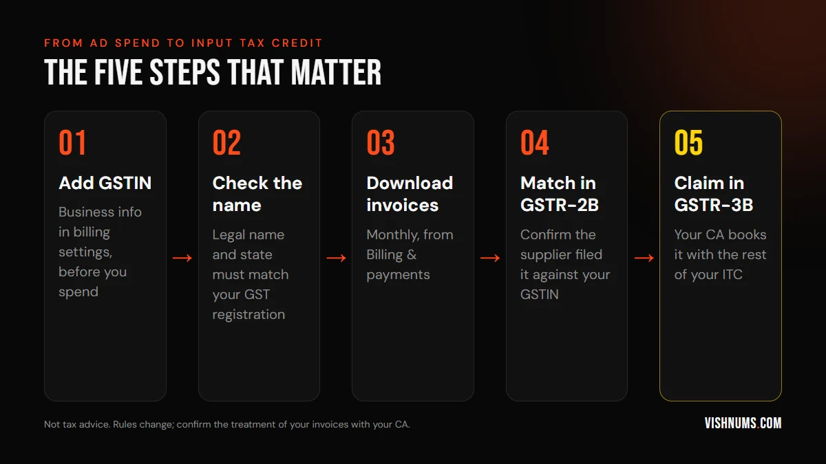 Five steps to claim GST input tax credit on Meta ads in India: add GSTIN in billing settings, check the legal name and state, download monthly invoices, match them in GSTR-2B and claim in GSTR-3B