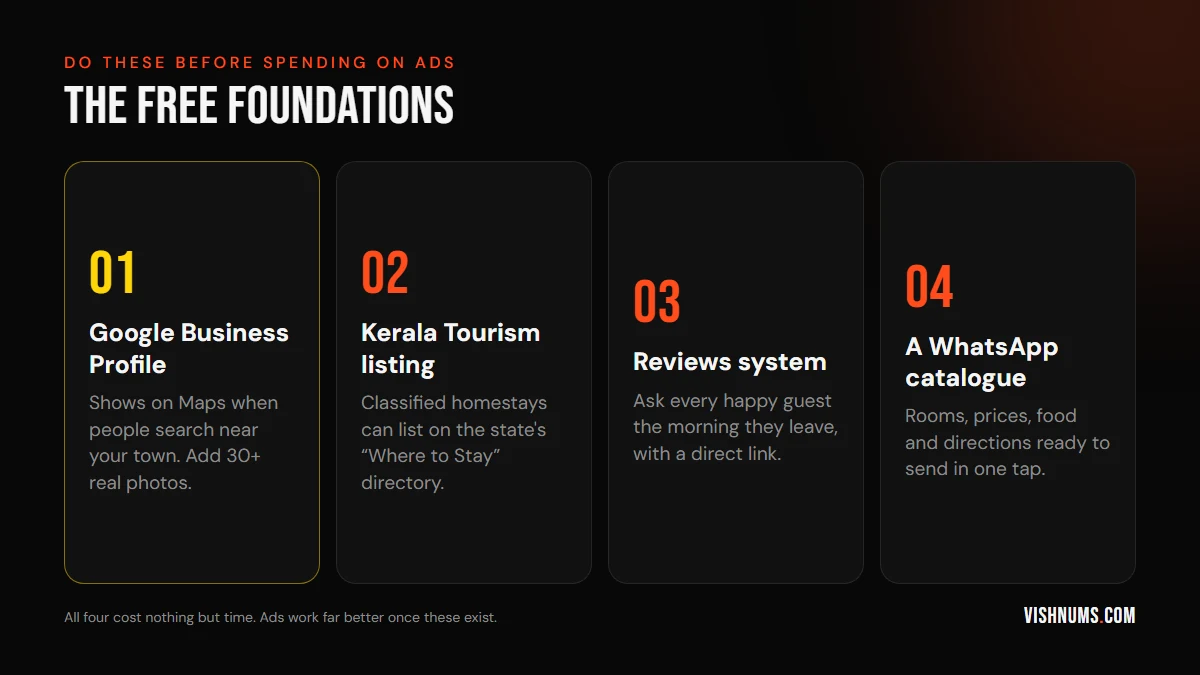Four free marketing foundations for a Kerala homestay: Google Business Profile, Kerala Tourism listing, a reviews system, and a WhatsApp catalogue