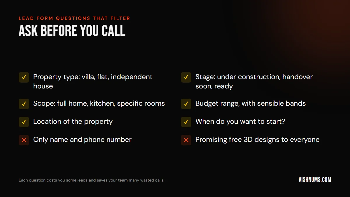 Lead form questions for interior design ads: property type, construction stage, scope of work, budget range, property location and start timeline, versus name-and-phone-only forms and free 3D designs for everyone