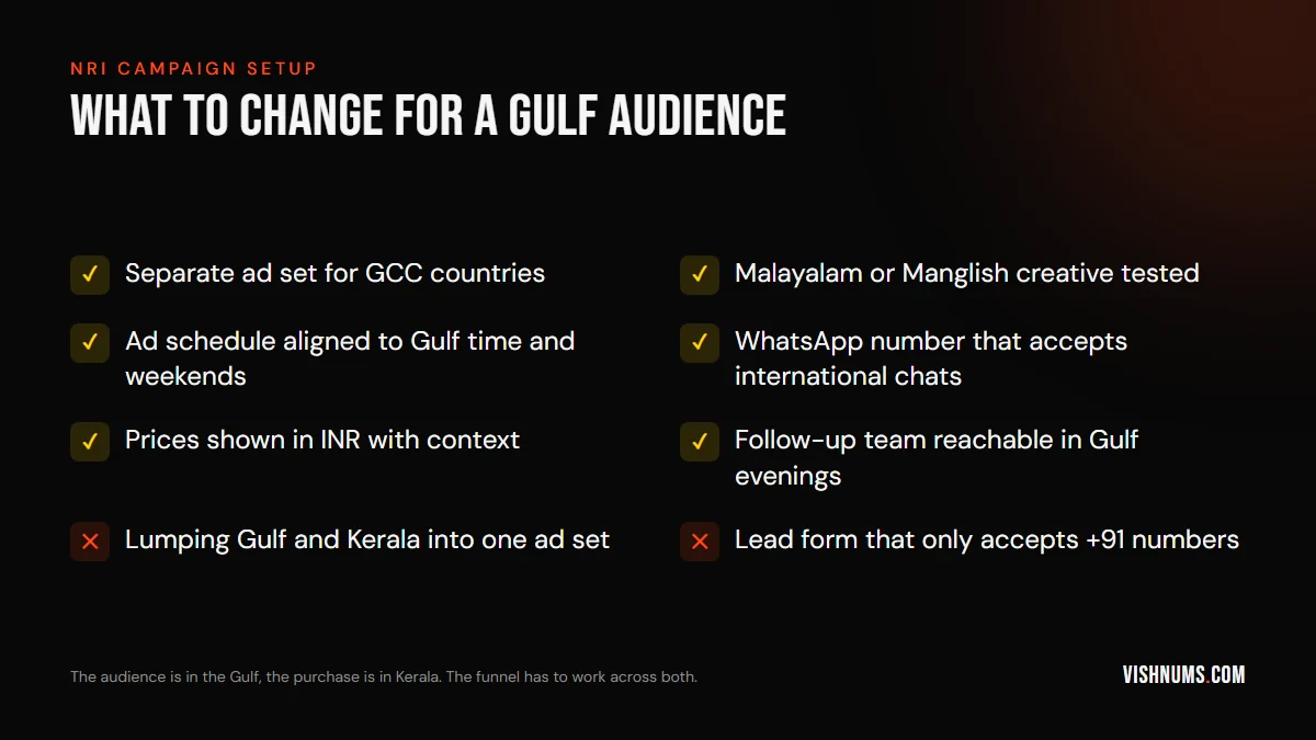 NRI campaign setup checklist: separate GCC ad set, Malayalam creative, ad schedule aligned to Gulf time, WhatsApp that accepts international chats, INR prices with context and follow-up in Gulf evenings, avoiding combined ad sets and +91-only lead forms