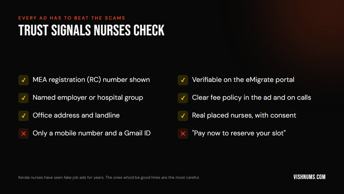 Trust signals nurses look for in recruitment ads: MEA registration number, eMigrate verification, named employer, clear fee policy, office address, real placed nurses; red flags are only a mobile number and pay-now requests