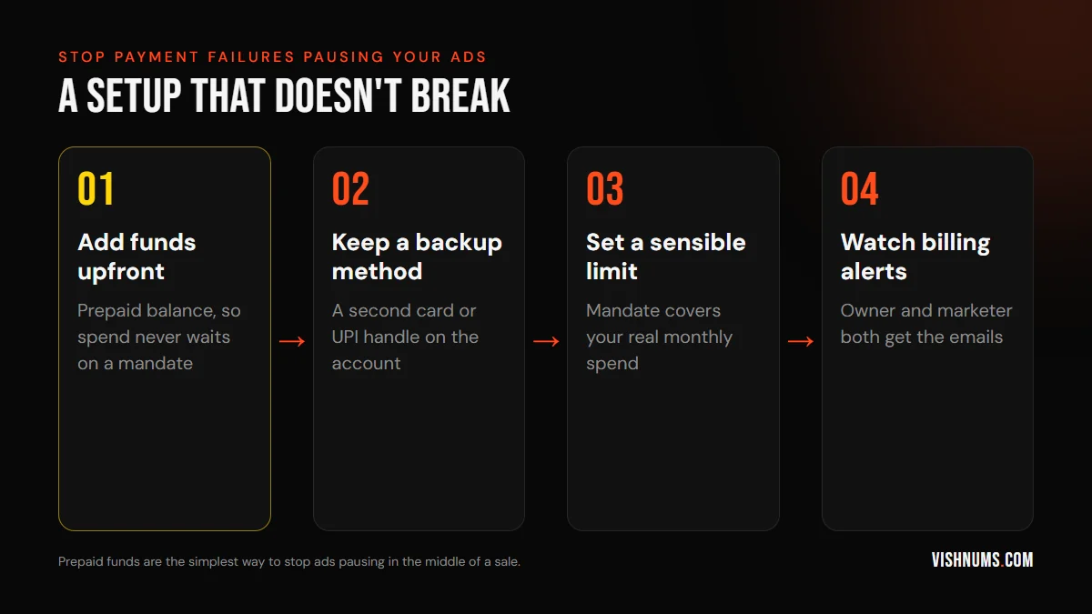 Setup to stop Meta ad payment failures in India: add prepaid funds upfront, keep a backup payment method, set a mandate limit that covers real spend, and make sure billing alerts reach both owner and marketer