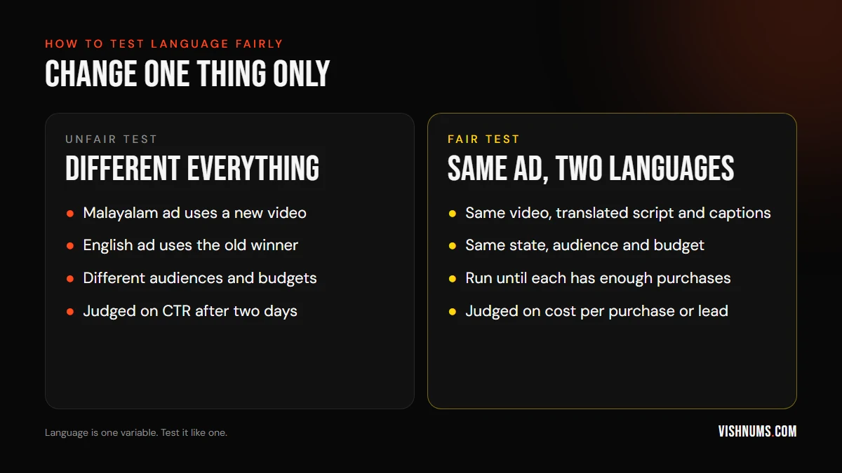 Comparison of unfair and fair language tests: an unfair test changes the video, audience and budget and judges on CTR, a fair test keeps the same video and audience and judges on cost per purchase