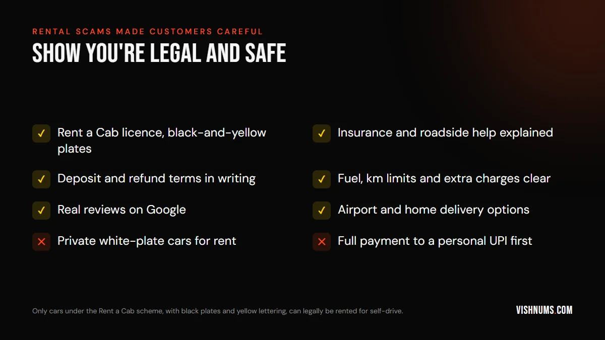Trust signals for self-drive car rentals in Kerala: Rent a Cab licence with black-and-yellow plates, insurance, written deposit terms, clear charges, Google reviews and delivery options; red flags are private white-plate cars and full payment to a personal UPI