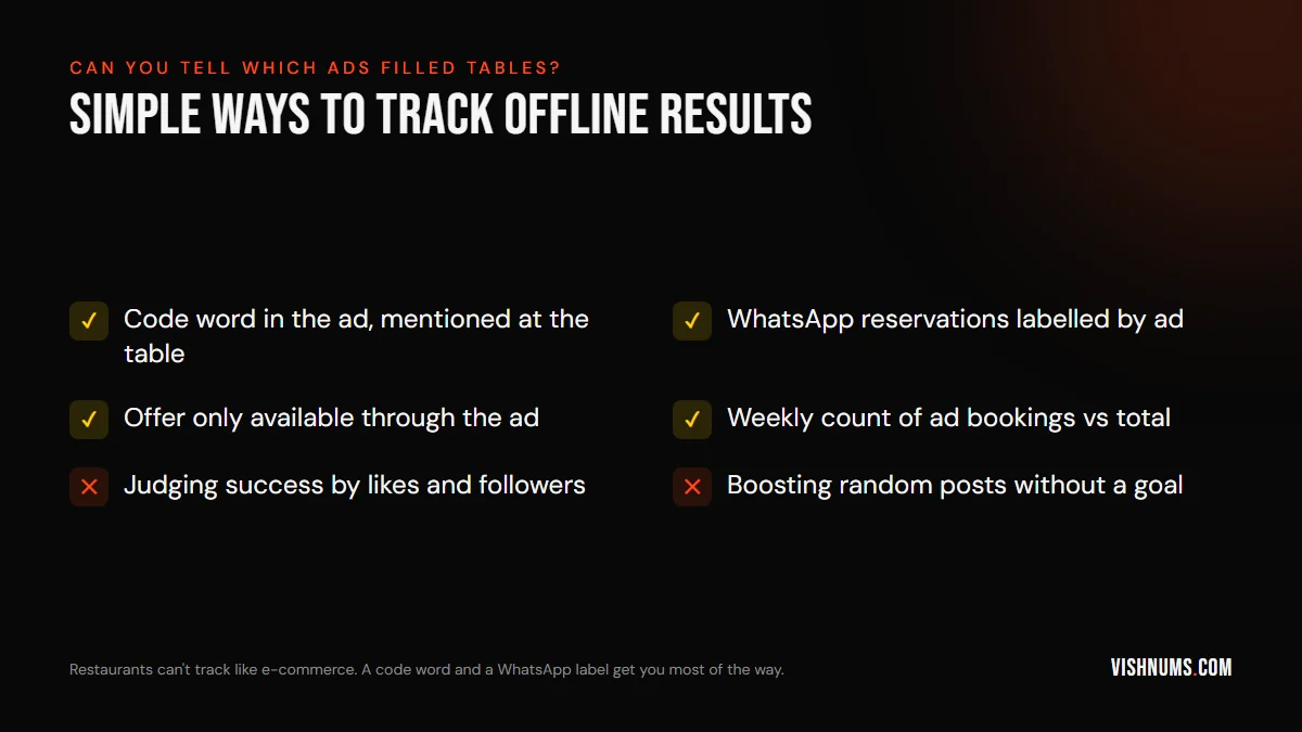 Ways to track restaurant results from Meta ads: code word mentioned at the table, WhatsApp reservations labelled by ad, ad-only offers and weekly counts, versus judging by likes or boosting random posts
