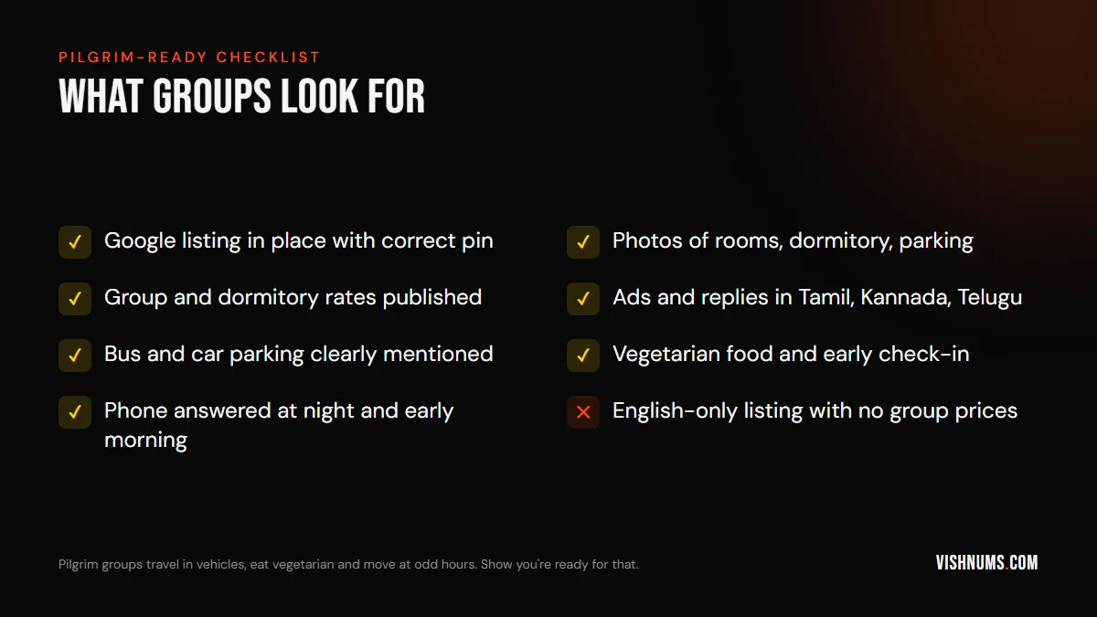 Pilgrim-ready checklist for Sabarimala season: Google listing with correct pin, photos of rooms and parking, group and dormitory rates, replies in Tamil, Kannada and Telugu, parking, vegetarian food and early check-in, and a phone answered at all hours