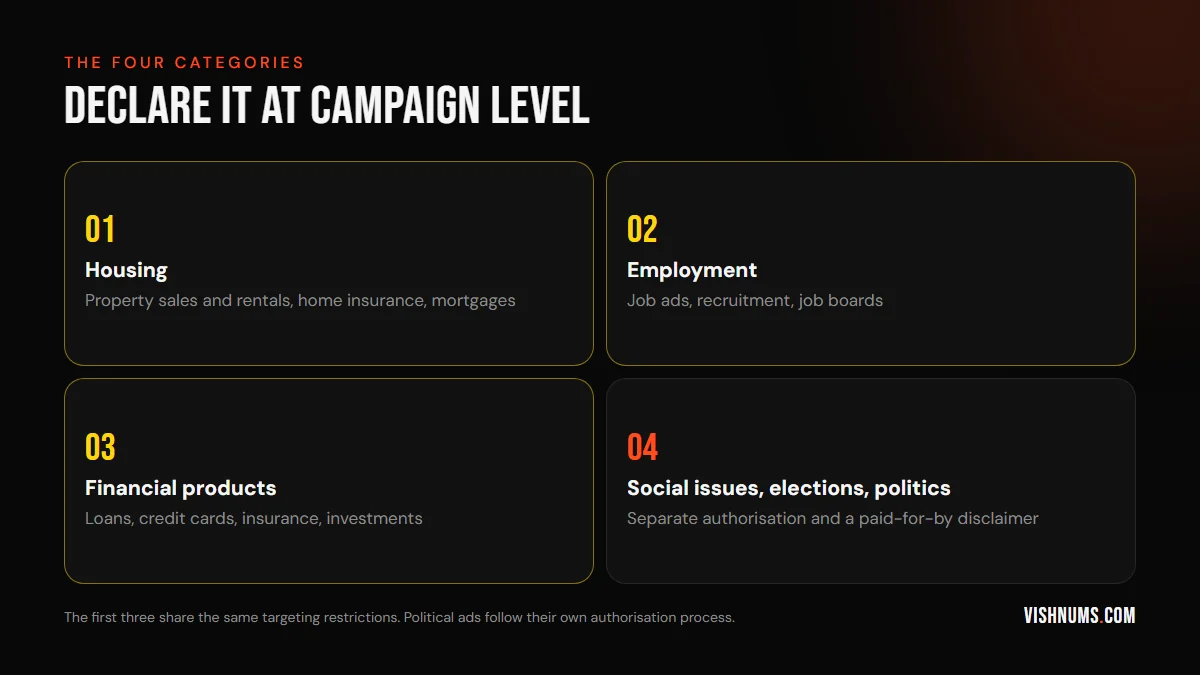 Meta special ad categories: housing, employment, financial products and services, and social issues, elections or politics