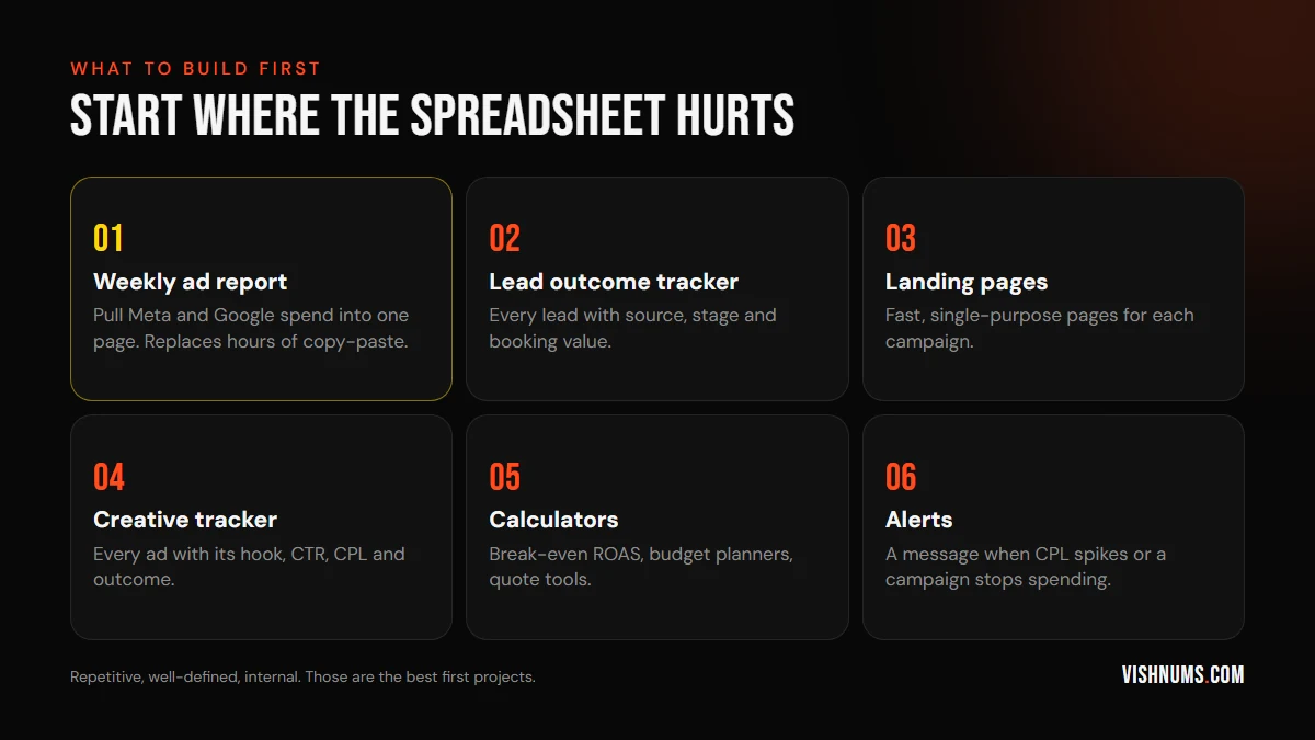 Six good first vibe coding projects for marketers: a weekly ad report, a lead outcome tracker, landing pages, a creative tracker, calculators, and alerts